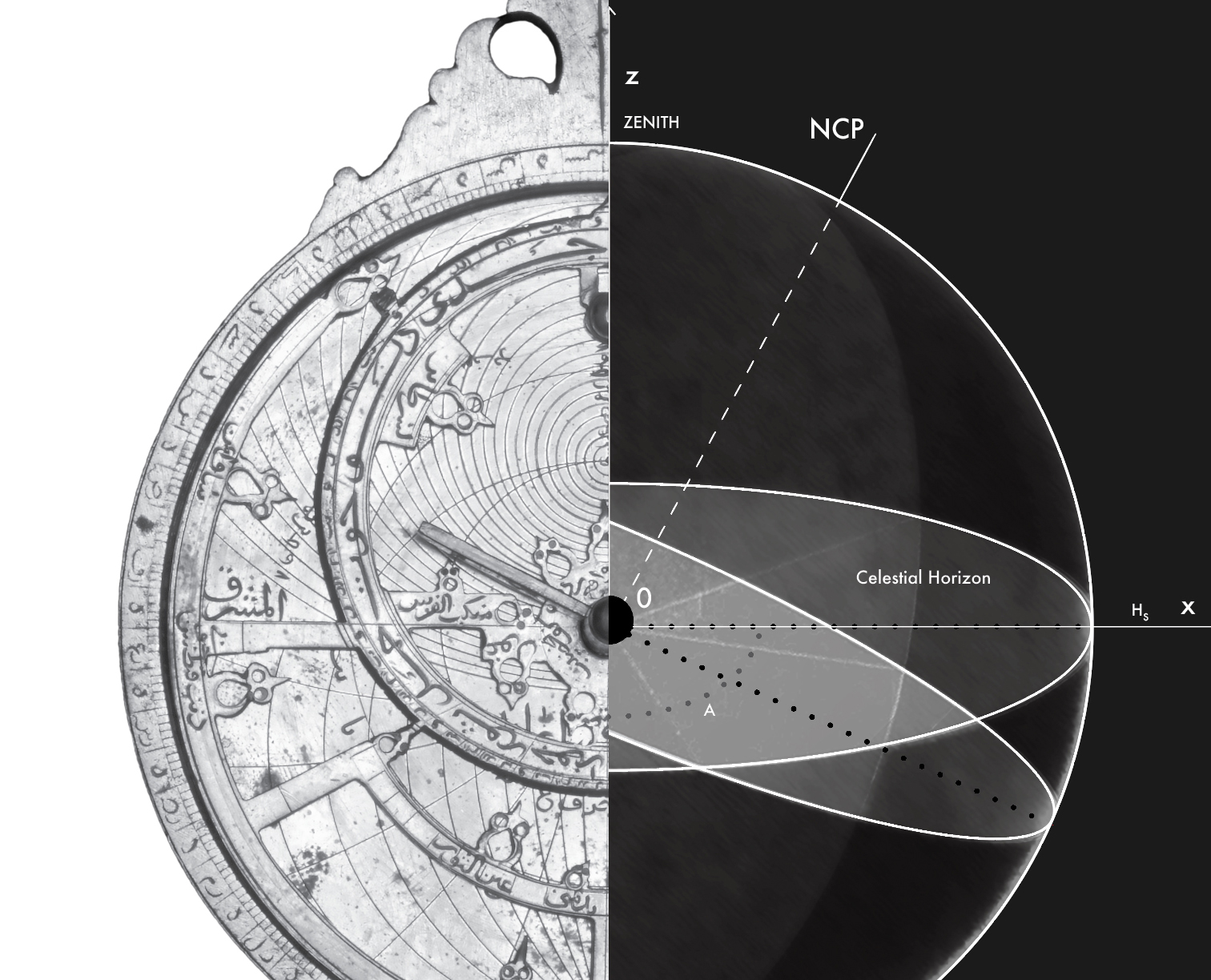 Syntax of an Astrolabe